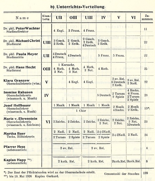 Unterrichtsverteilung Lyzeum 1924